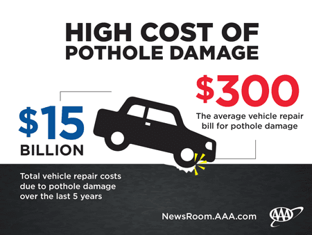 Pothole-Infographic-2-2