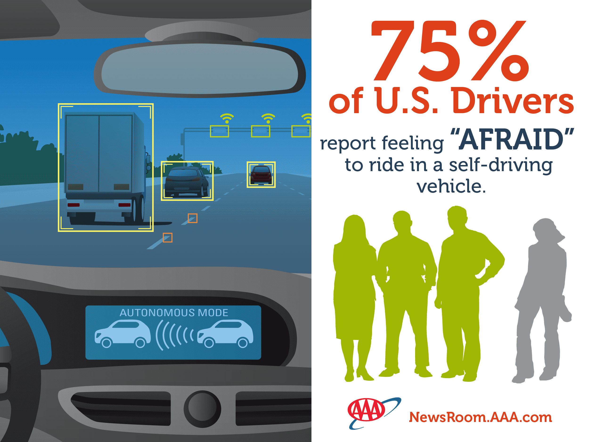 AAA Self-Driving Cars Survey