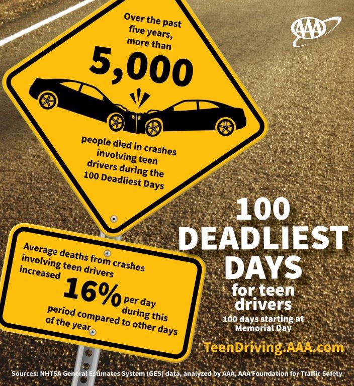 Teen-Crash-Infographic
