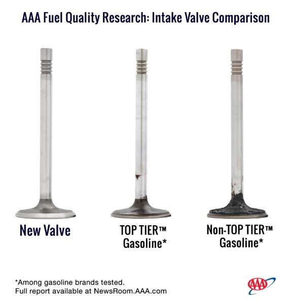 AAA Fuel Quality Research