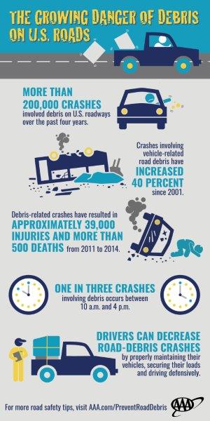 Road-Debris-and-Crashes-Infographic