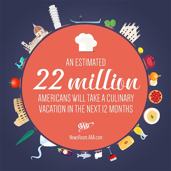 Culinary-Travel-22-Million-Vacation 550