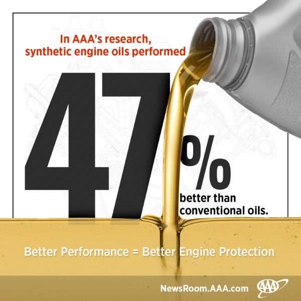 AAA Oil Quality Study