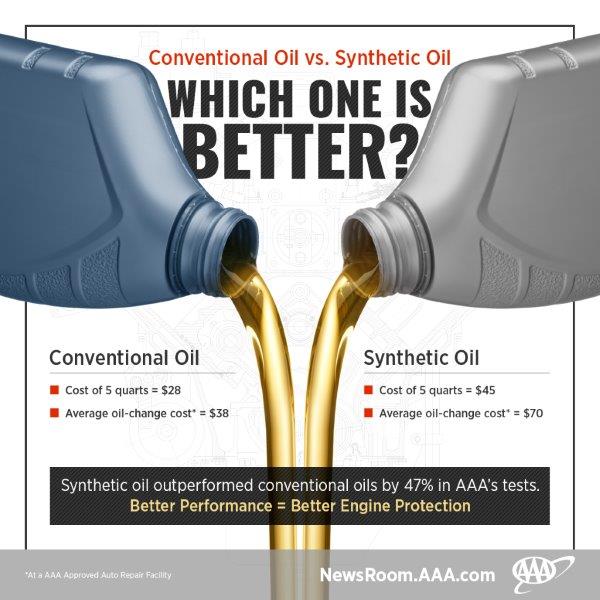 AAA Oil Quality Study