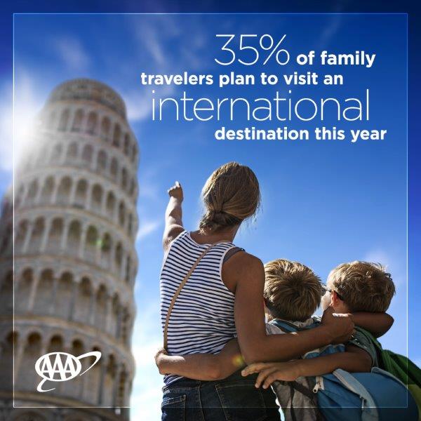 family travel survey