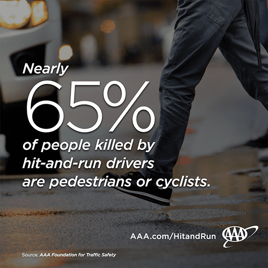 HitandRun_65 percent pedestrians cyclists