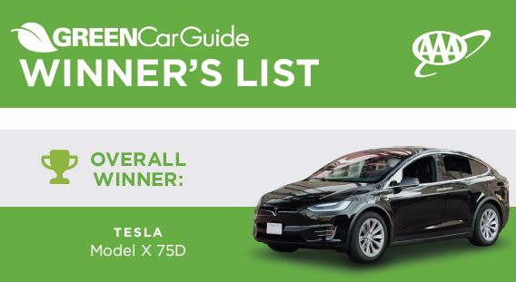 Green Guide 2018 Winner Tesla