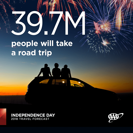 Independence-Day-Travel-Forecast_social_car