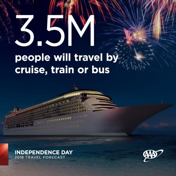 Independence-Day-Travel-Forecast_social_cruise