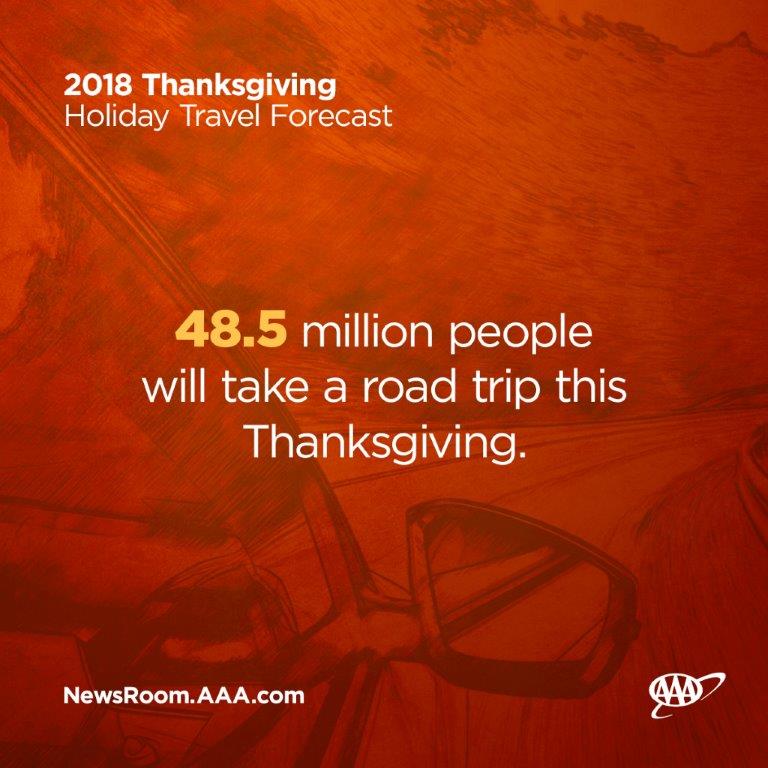 Thanksgiving travel projections 2018