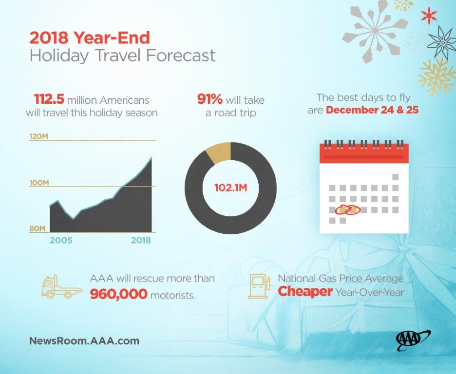2018 Holiday Travel Projections