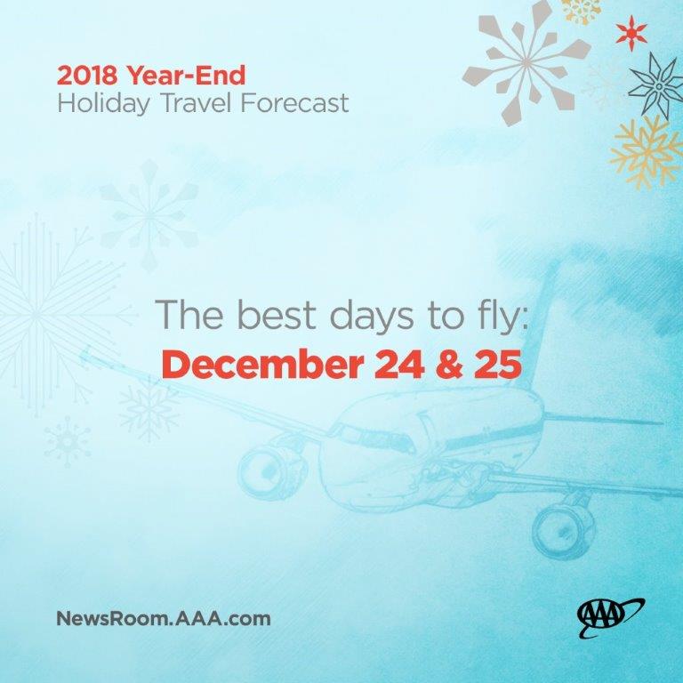 2018 Holiday Travel Projections