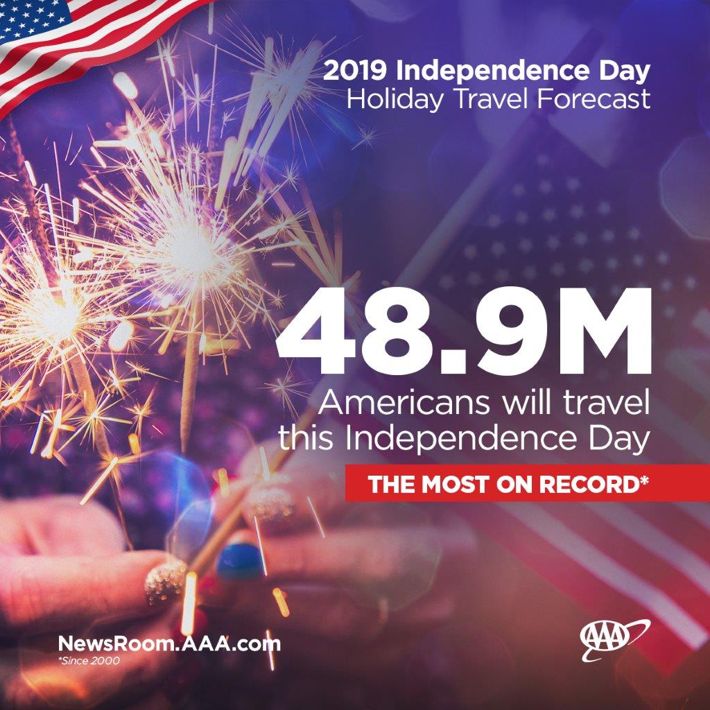 Independence Day Travel Projections 2019