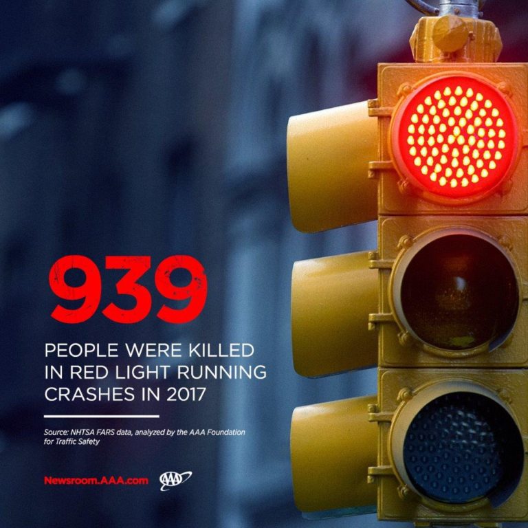 AAA Red Light Running Deaths Hit 10Year High AAA Oregon/Idaho