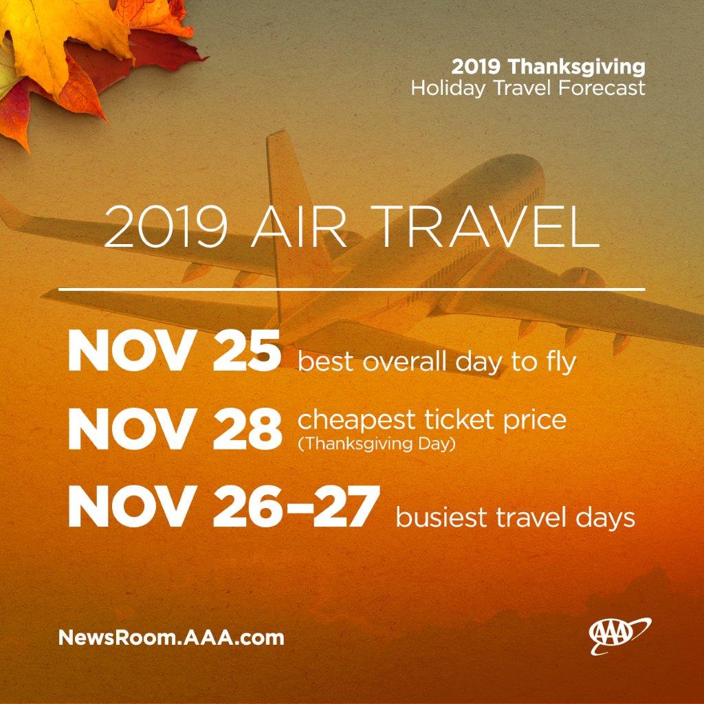 2019 Thanksgiving Travel Projections