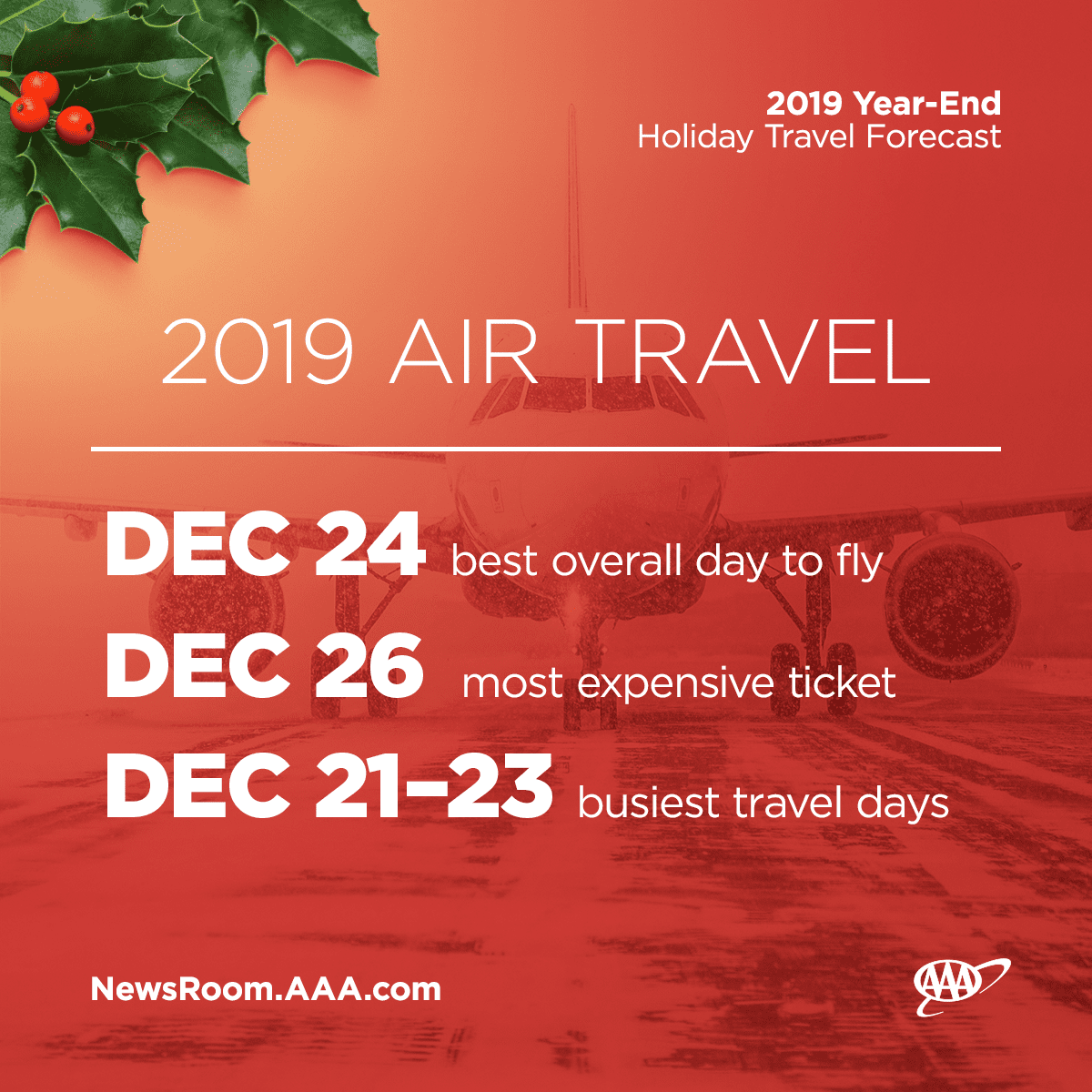 2019 holiday travel projections