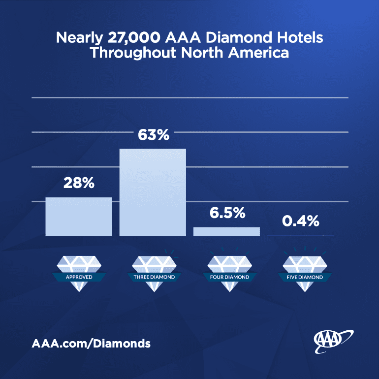 Diamond Hotels Graph 2020