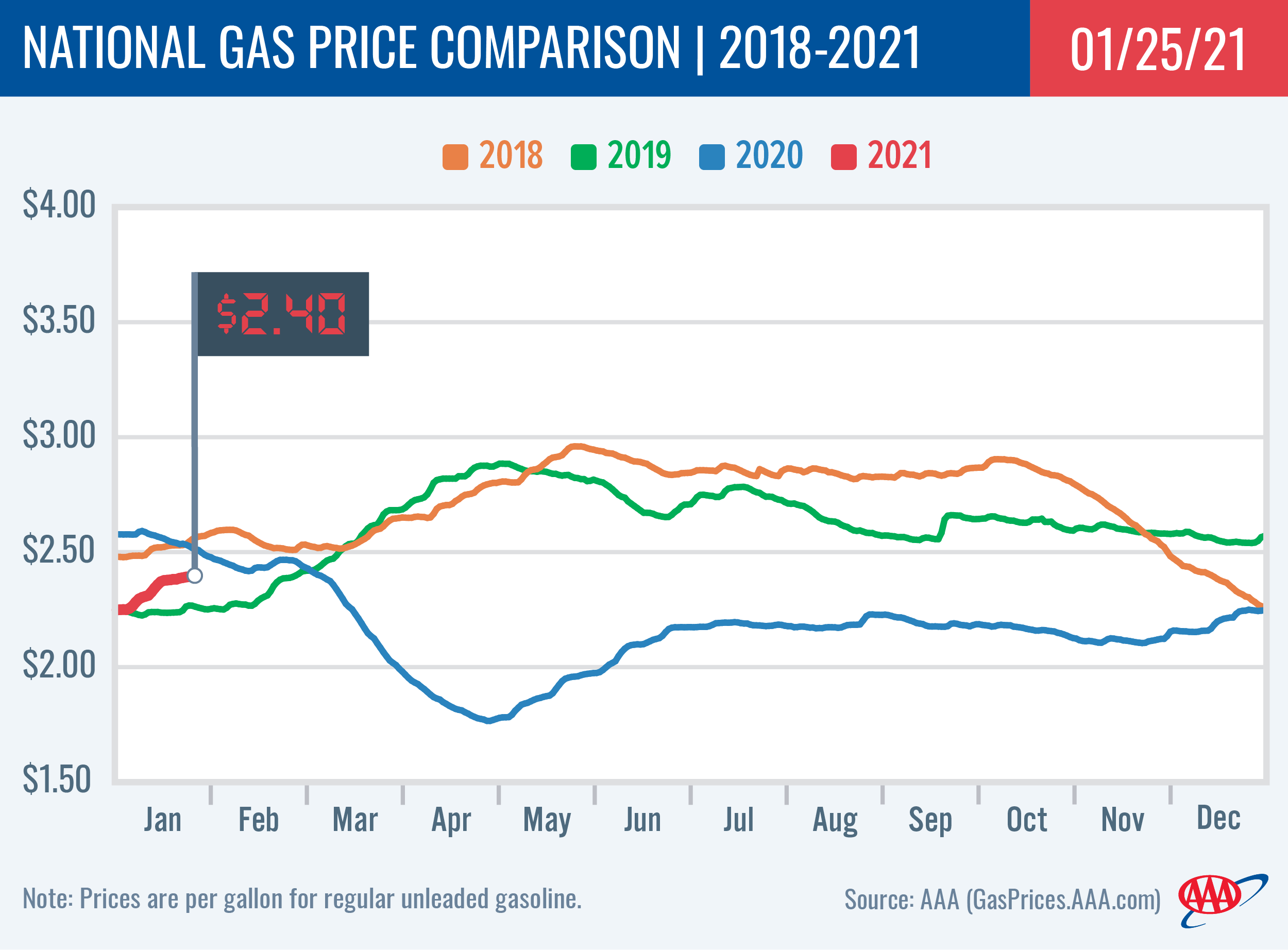 National fuel Price Comparison 1-26-21