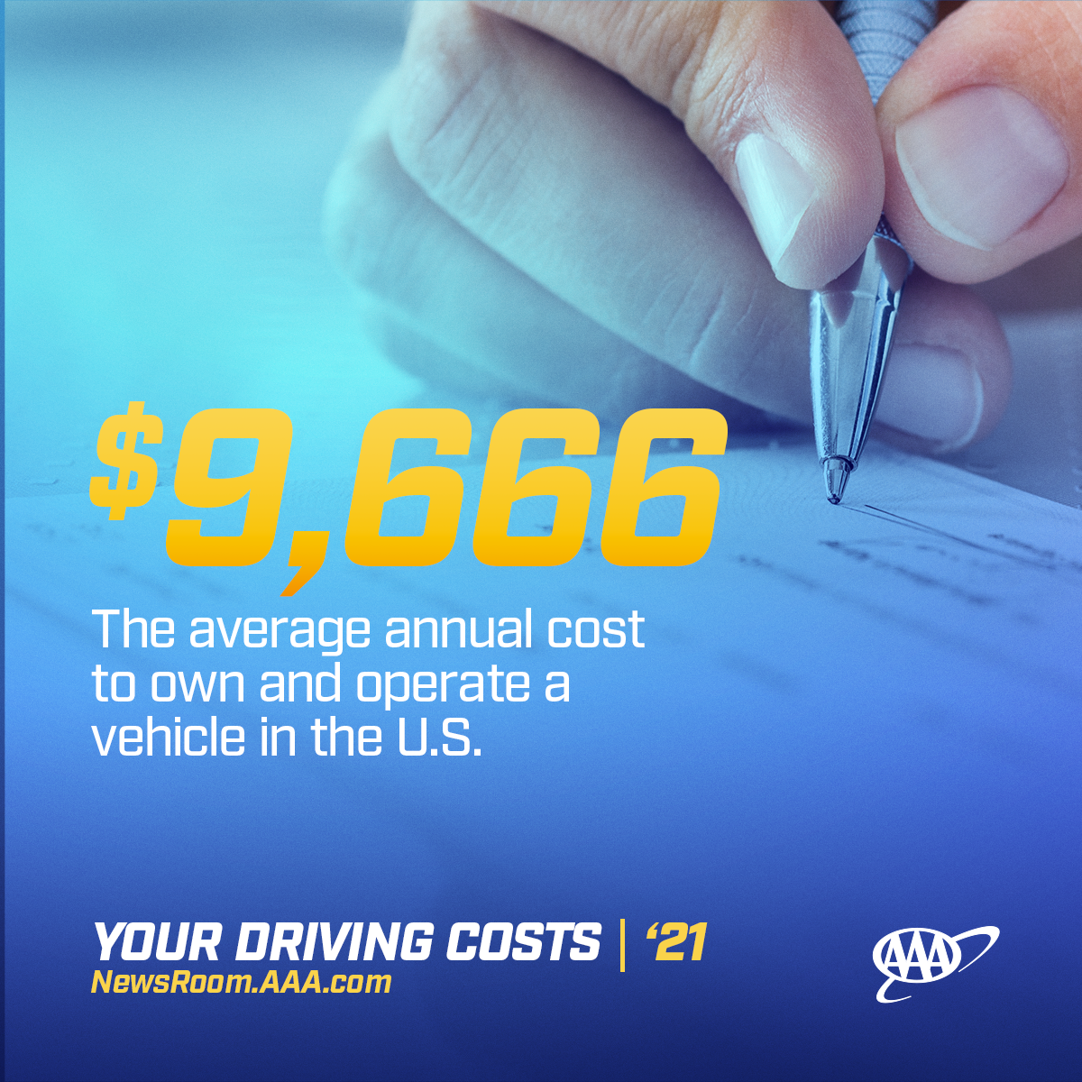 Your Driving Costs 2021