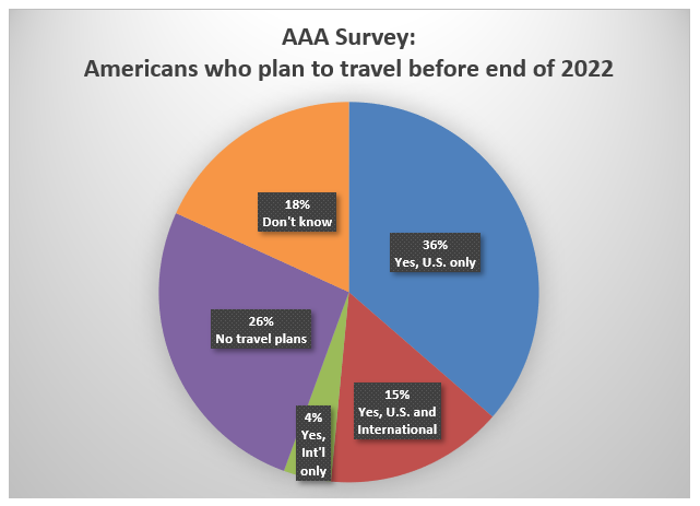 Travel Insurance Survey 9-2021
