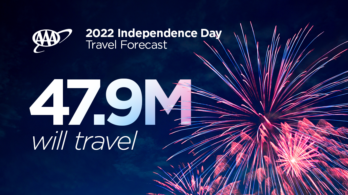 AAA Independence Day Travel Forecast 2022