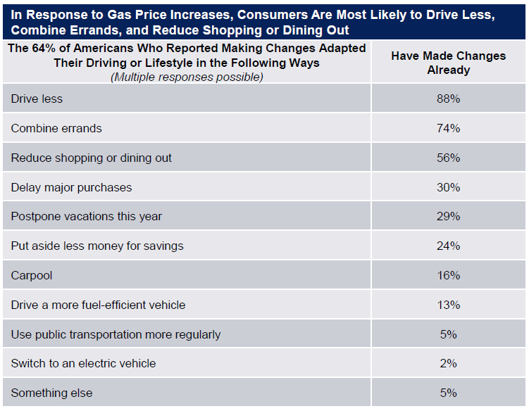 AAA Consumer Gas Price Survey 7-2022