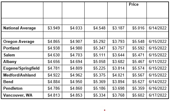 National State Local Gas Prices 8-16-2022