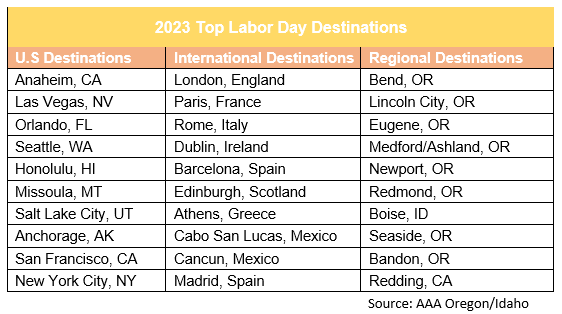 Labor Day travel 2023