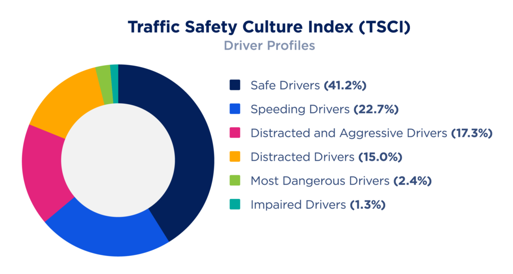 AAA Foundation Traffic Safety Culture Index 11-2023