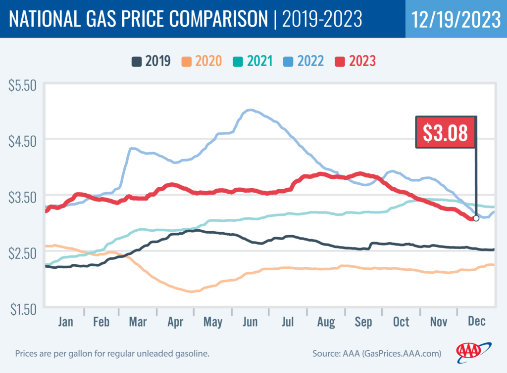 National Gas Price Comparison 12-19-23