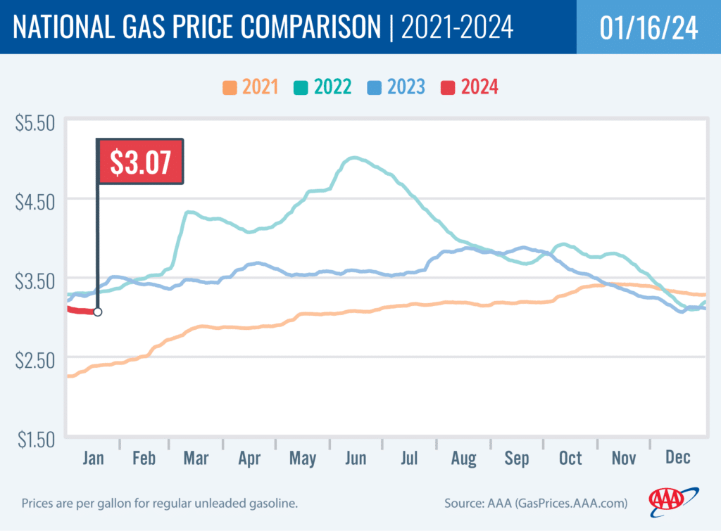 National Gas Price Comparison 1-16-2024