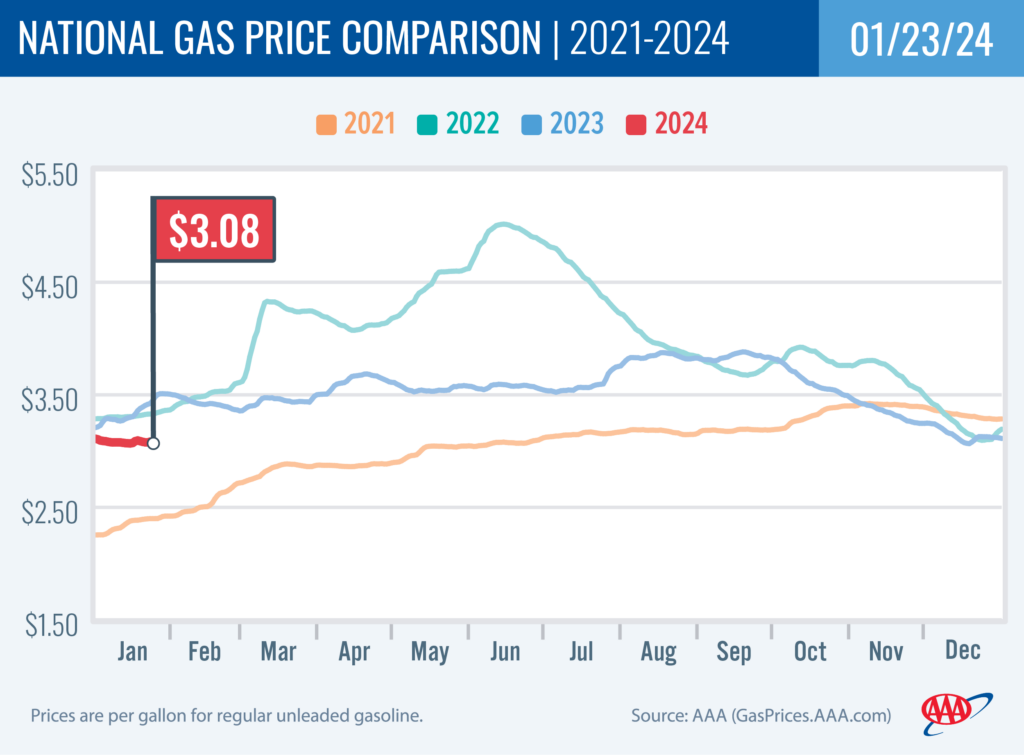 National Gas Price Comparison 1-23-24