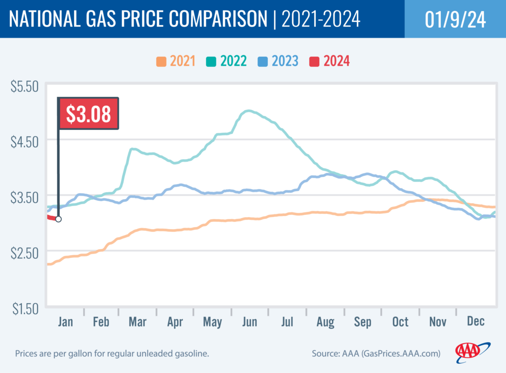 National Gas Price Comparison 1-9-24