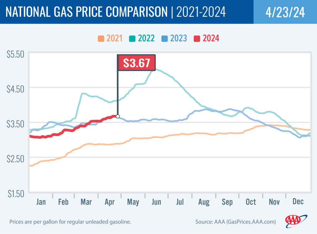 National Gas Price Comparison 4-23-24