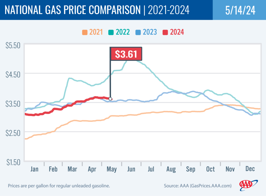 National Gas Price Comparison 5-14-24