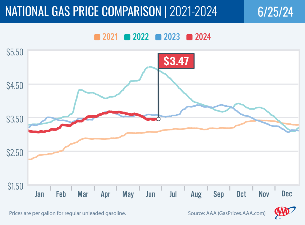 National Gas Price Comparison 6-25-24