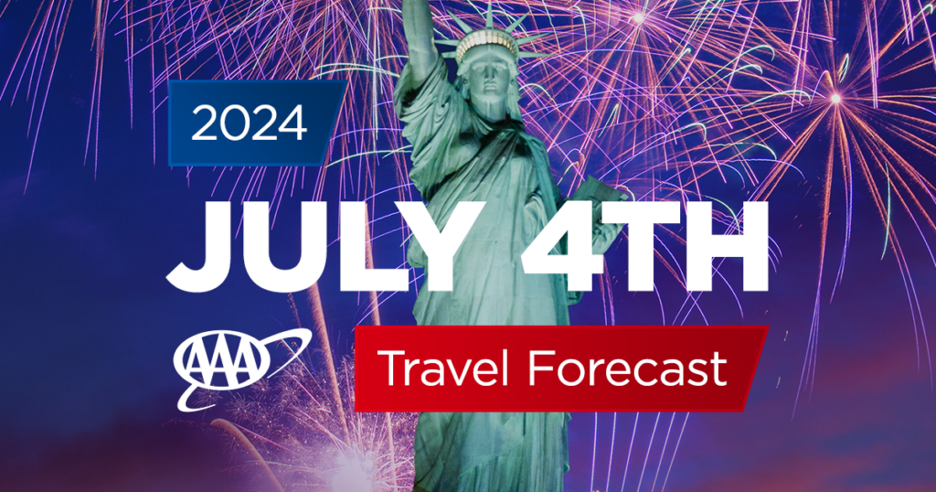 2024 Independence Day Travel Forecast