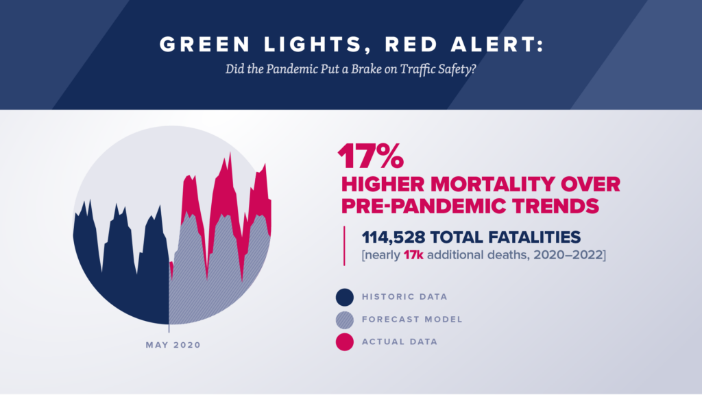 AAAFTS COVID traffic safety 8-2024