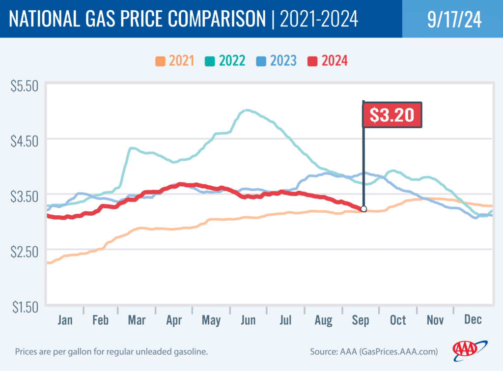 National Gas Price Comparison 9-17-24