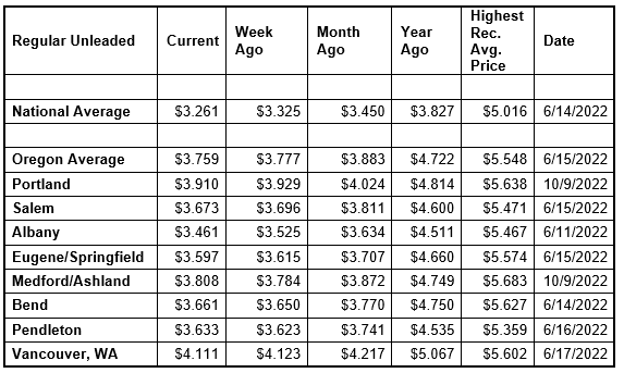 National State Local Gas Prices 9-10-24