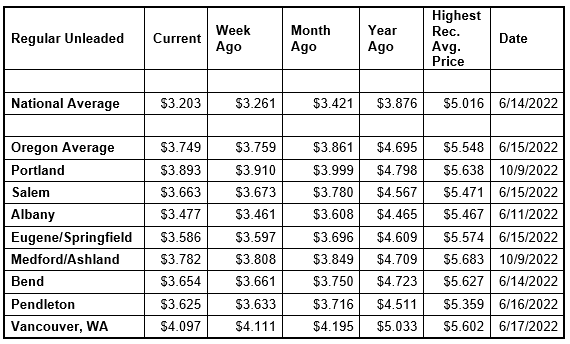 National State Local Gas Prices 9-17-24