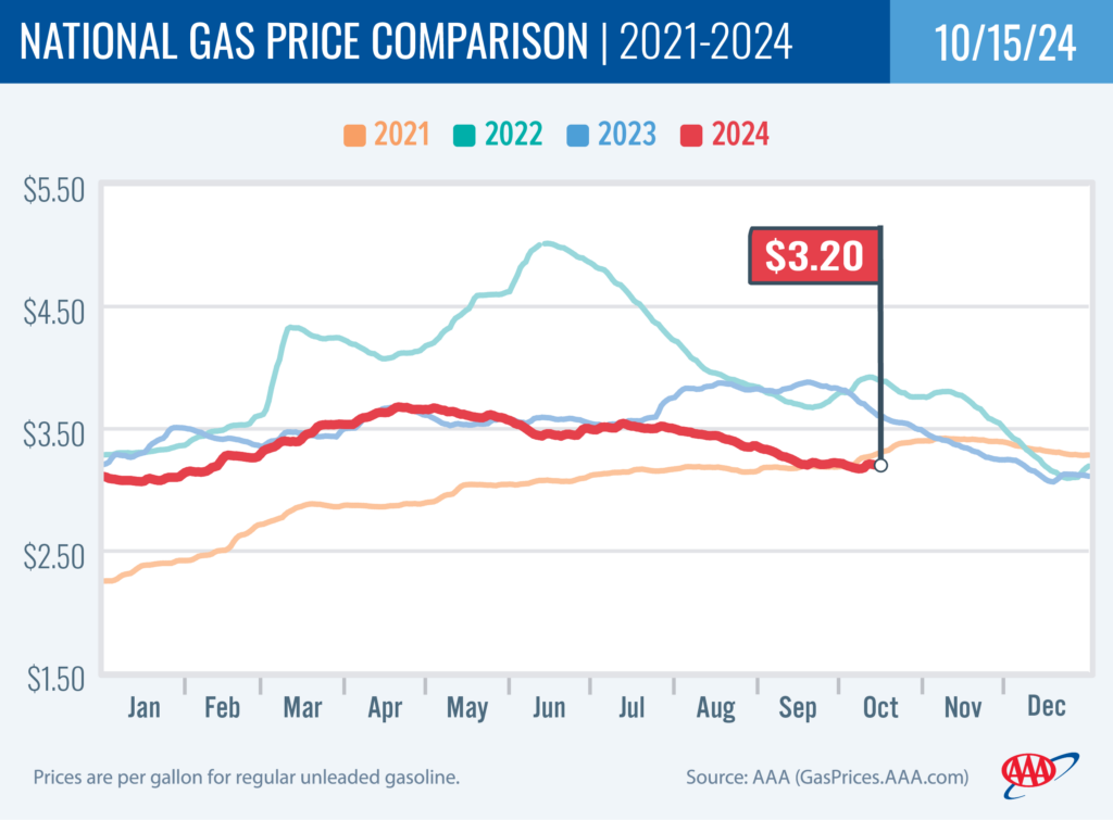 National Gas Price Comparison 10-15-24