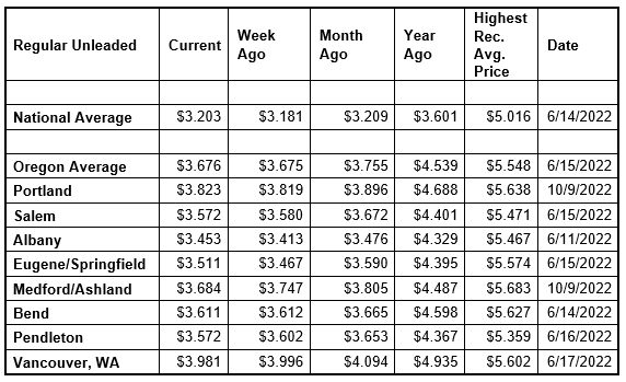 National State Local Gas Prices 10-15-24