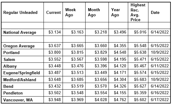 National State Local Gas Prices 10-29-24