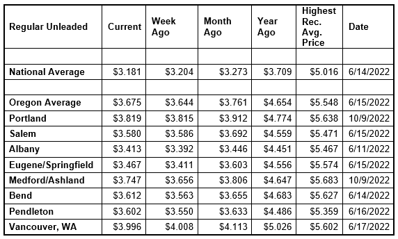 National State Local Gas Prices 10-8-24