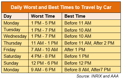 Thanksgiving 2024 Best and Worst Times to Drive