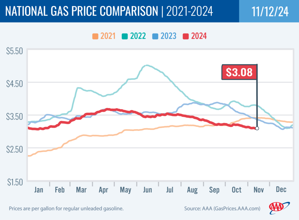 National Gas Price Comparison 11-12-24