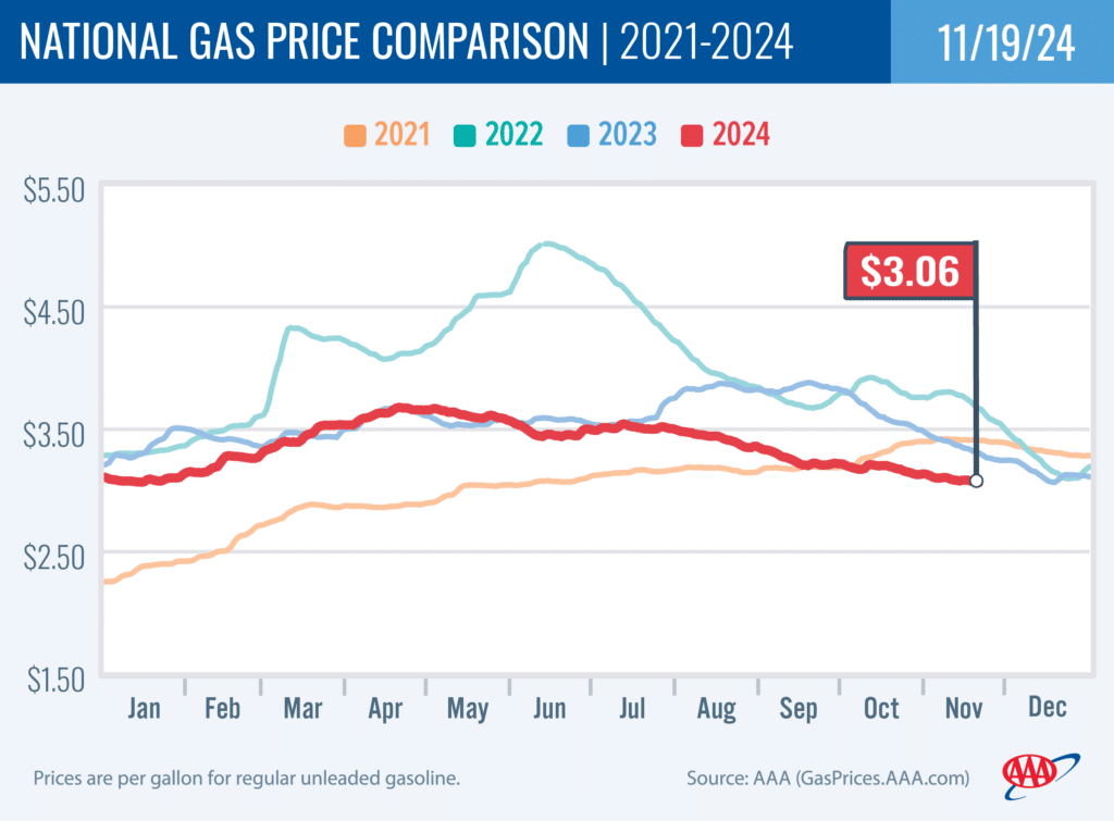 National Gas Price Comparison 11-19-24