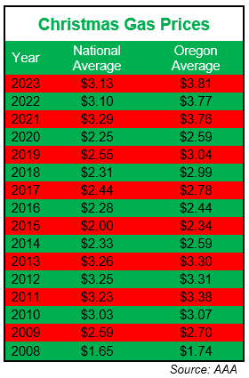 Holiday Travel Forecast 2024 Christmas gas prices 2008 - 2023