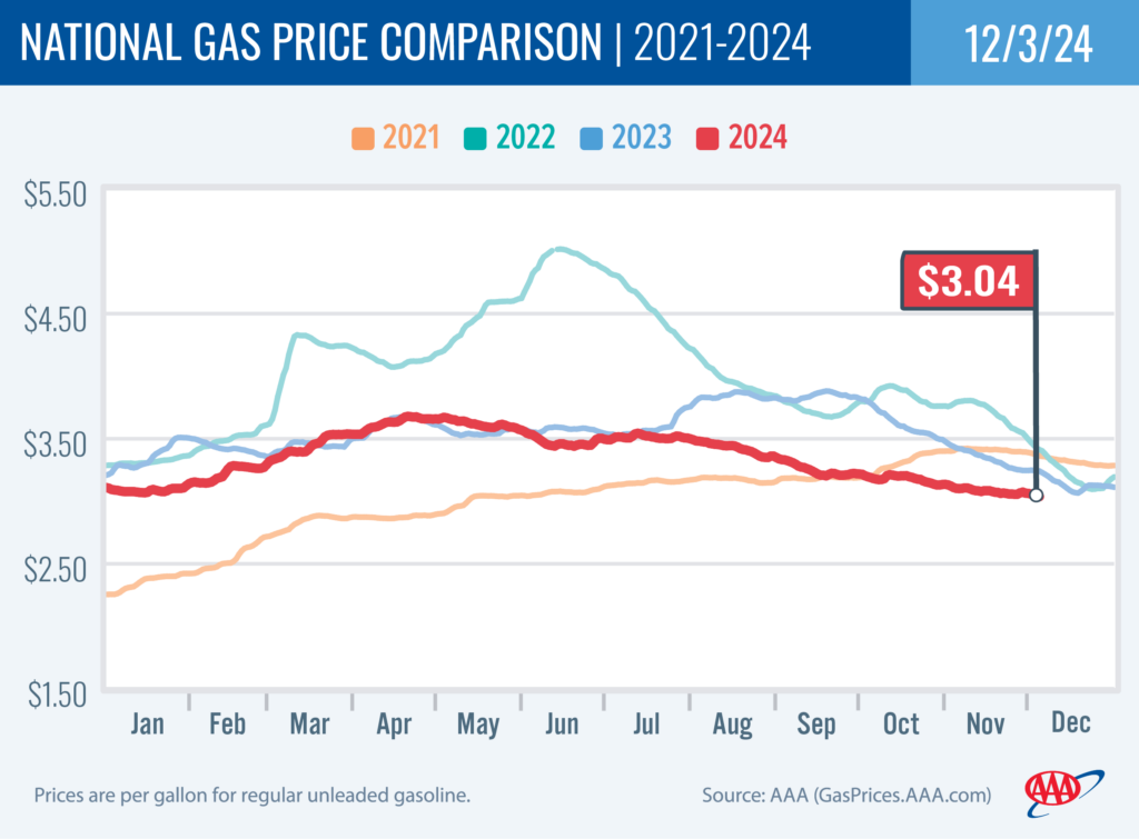 National Gas Price Comparison 12-3-24